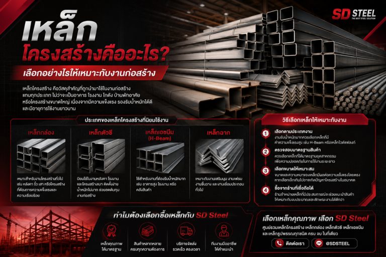 เหล็กโครงสร้างคืออะไร? เลือกอย่างไรให้เหมาะกับงานก่อสร้าง