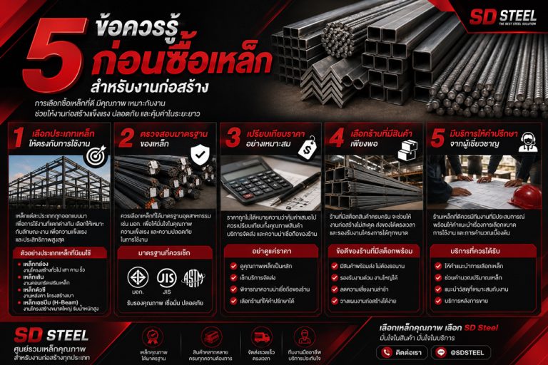 5 ข้อควรรู้ก่อนซื้อเหล็กสำหรับงานก่อสร้าง