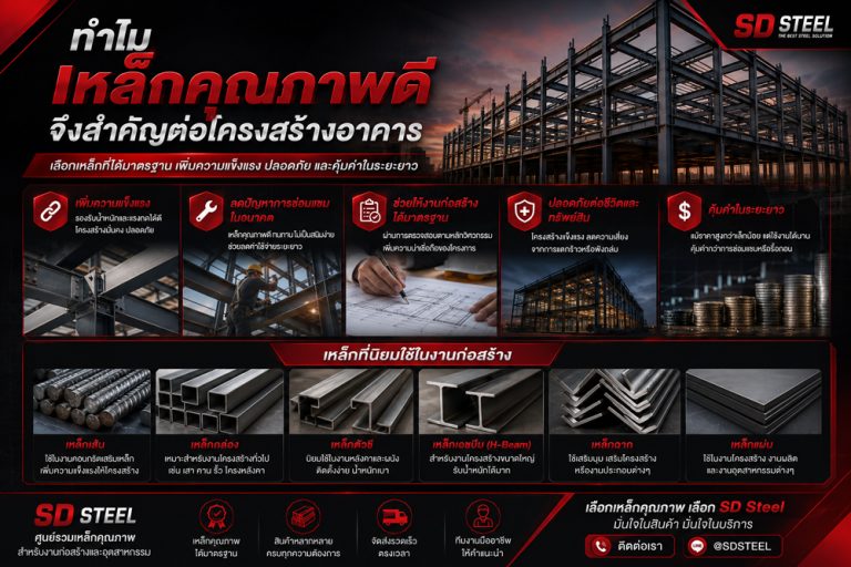 ทำไมเหล็กคุณภาพดีจึงสำคัญต่อโครงสร้างอาคาร